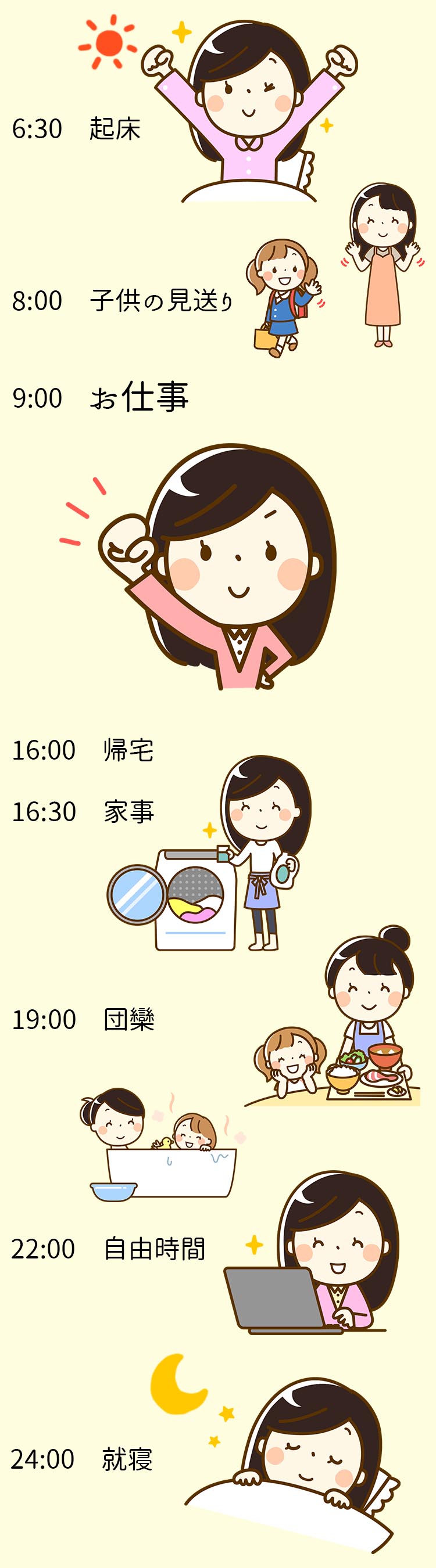 れんさんの1日